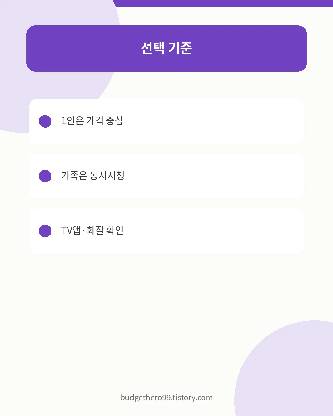 티빙 웨이브 더블 이용권 선택 기준과 화질 디바이스 차이