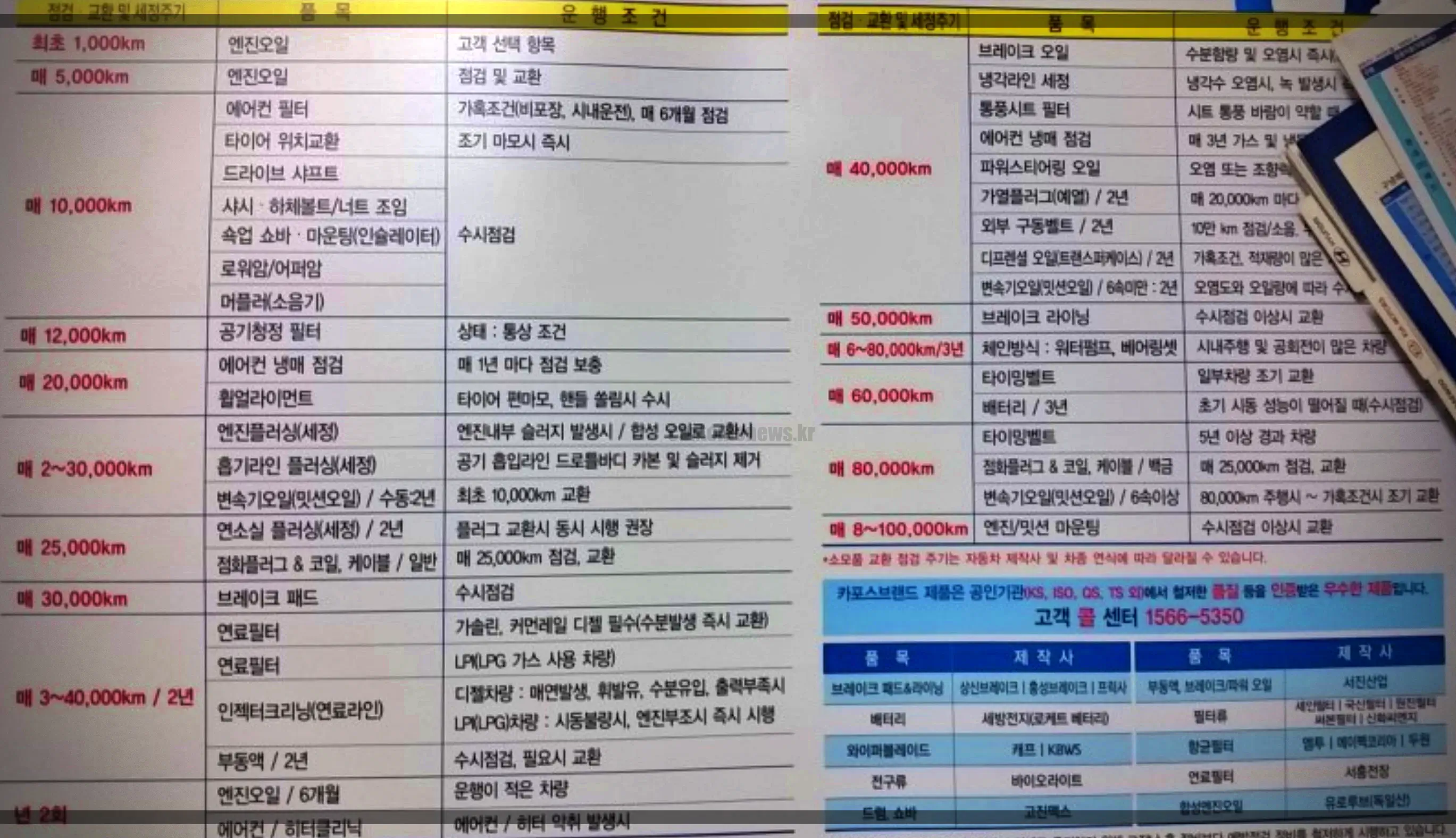 자동차-소모품-교환주기표