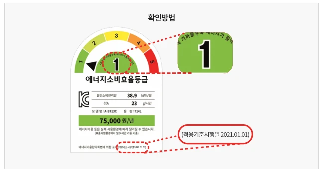 alt="라벨 및 명판위치 안내"
