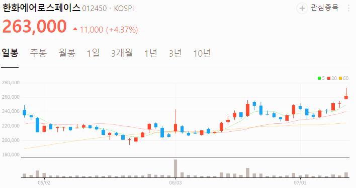 한화에어로스페이스 주가 전망 배당금