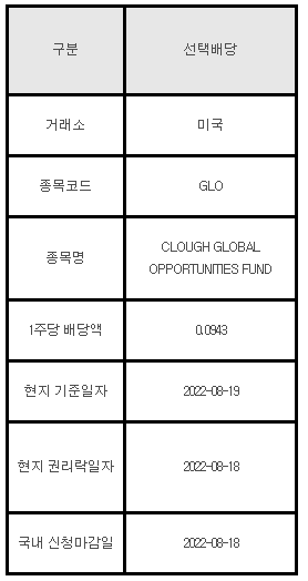 미국주식 선택배당 안내 GLO