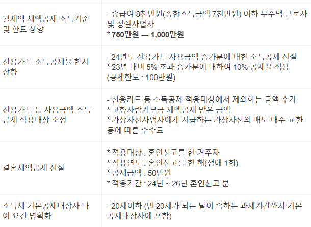 연말정산 간소화서비스 미리보기