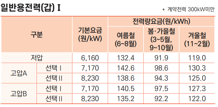 한전 전기요금표
