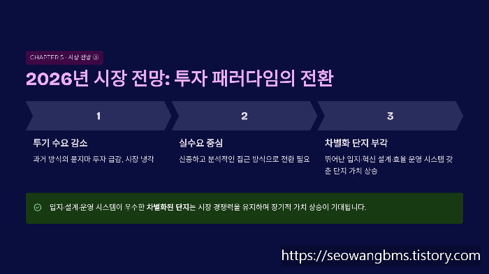 지식산업8