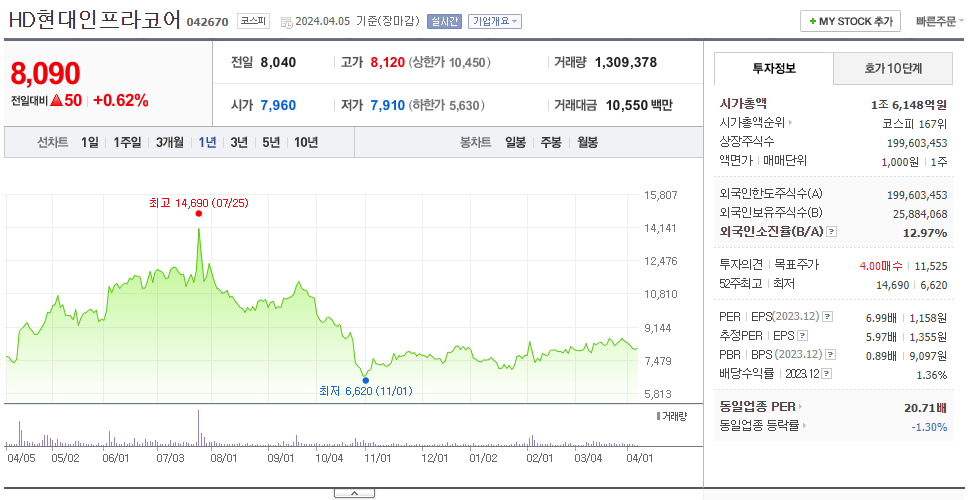 현대두산인프라코어_주가