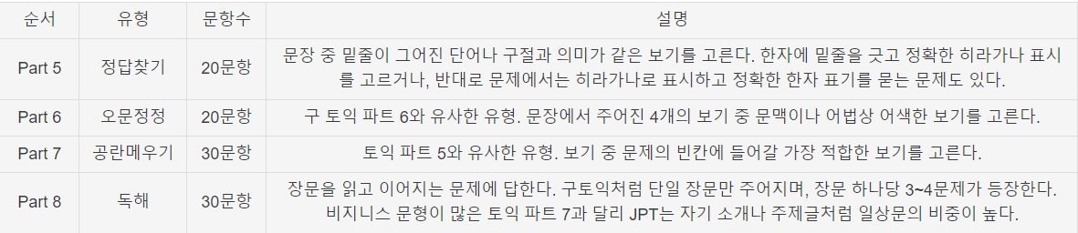 JPT 듣기 파트 설명