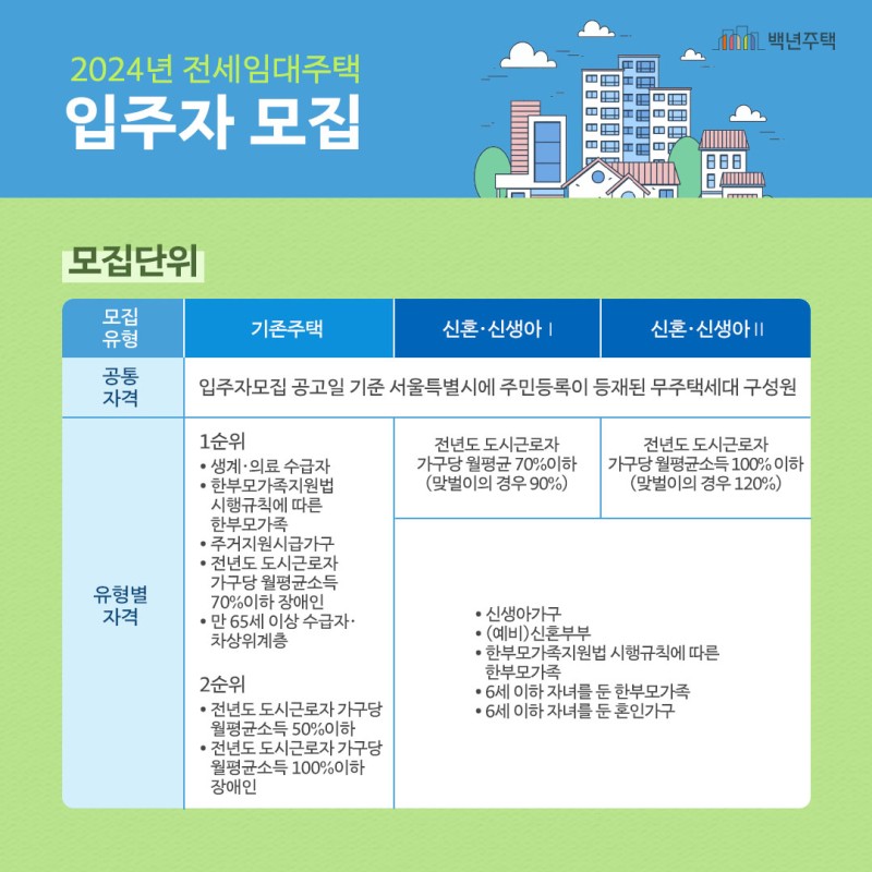 입주-대상-모집단위