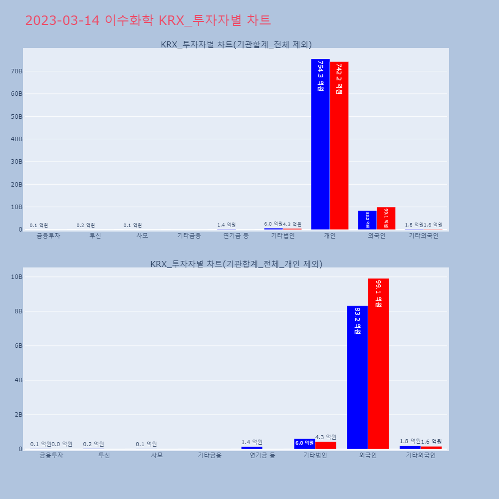 이수화학_KRX_투자자별_차트