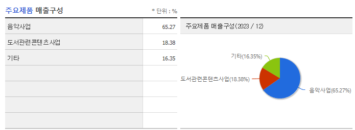 지니뮤직_주요제품