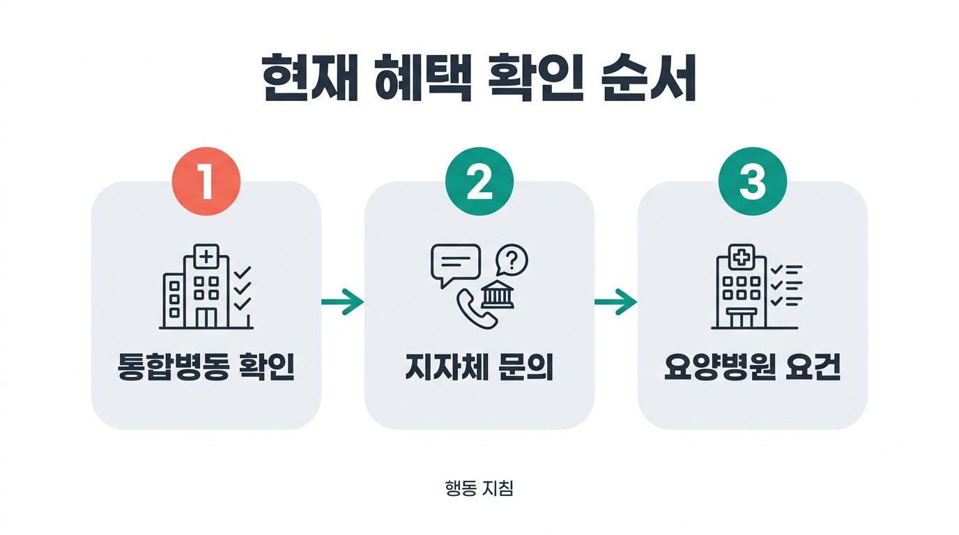 간병비 지원 현재 혜택 확인 순서