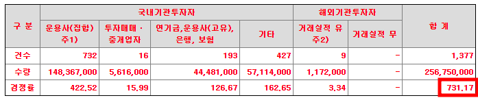 빅토리콘텐츠 수요예측 결과(상장일 예측)