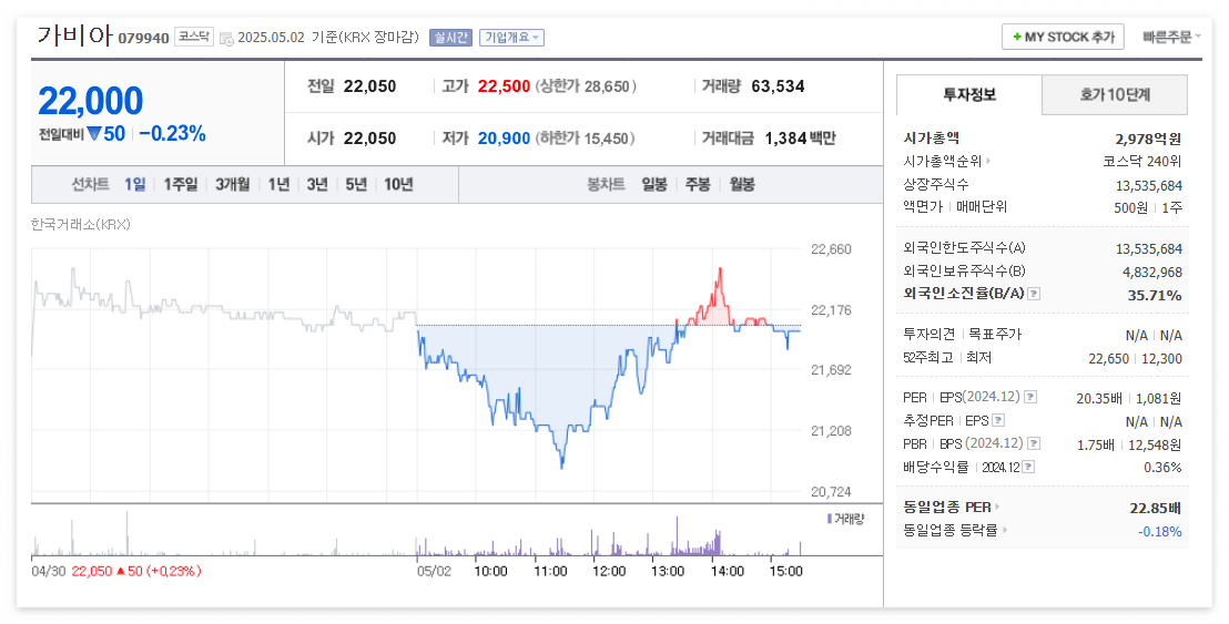 가비아 주가 주식 전망
