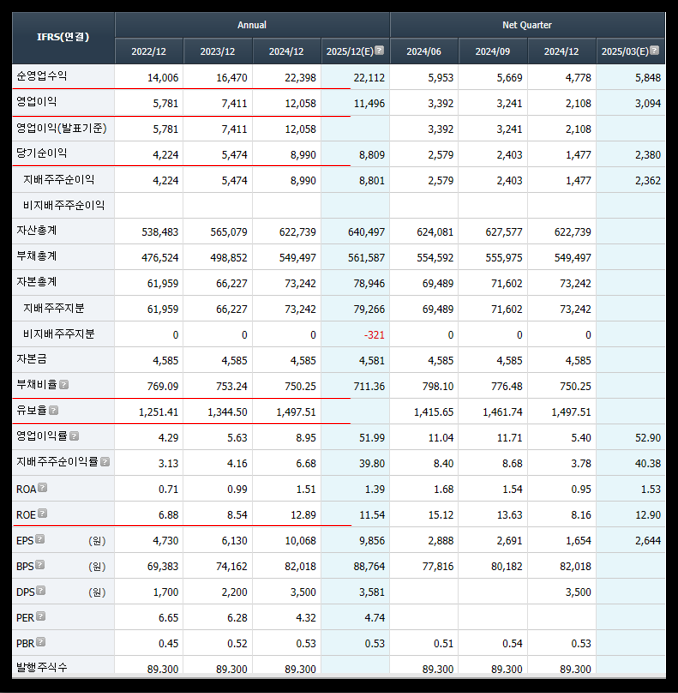 삼성증권 재무제표
