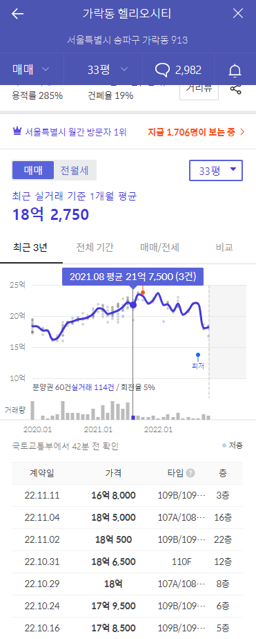 올림픽파크 포레온