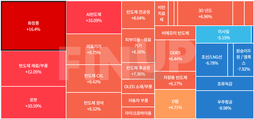 25.03.12(수) 오늘의 테마동향 및 특징주 정리