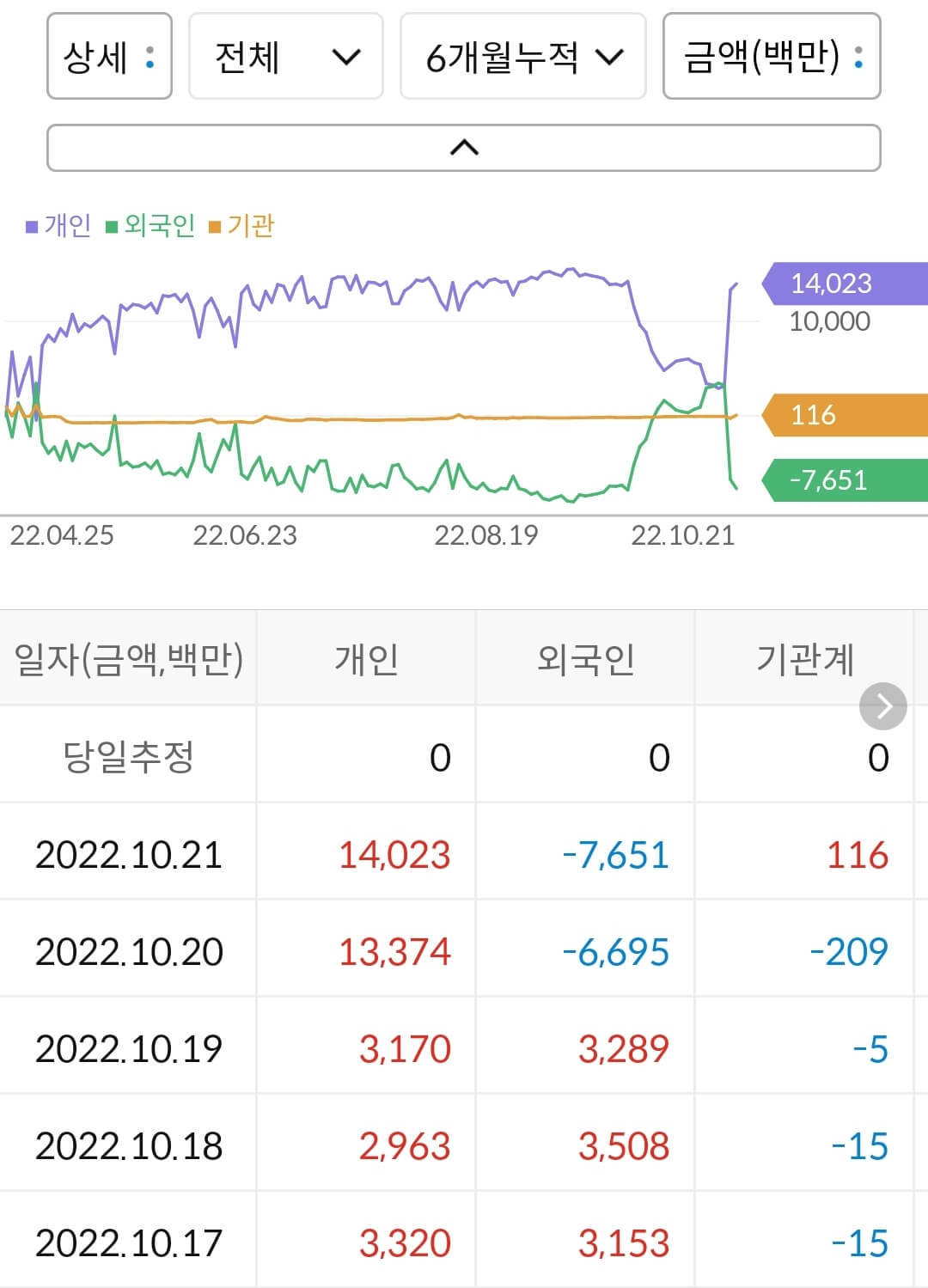 한신기계 누적 수급