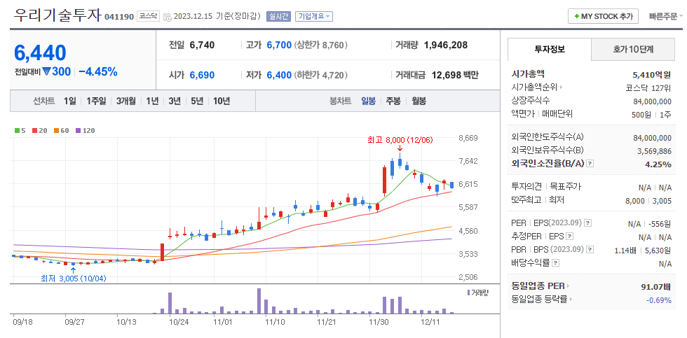 우리기술투자