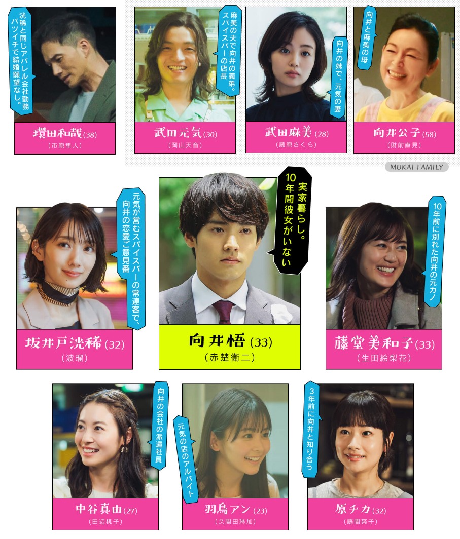 [일드 추천] 이쪽을 봐줘 무카이 군 다시보기 줄거리 결말 등장인물