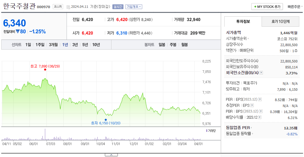 한국주철관_주가