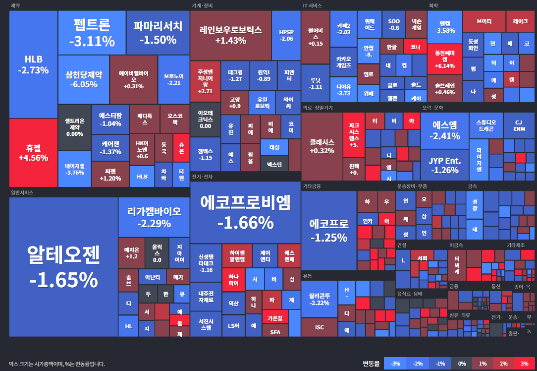 코스닥등락률