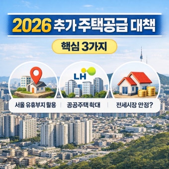 129공급대책 대출 변화