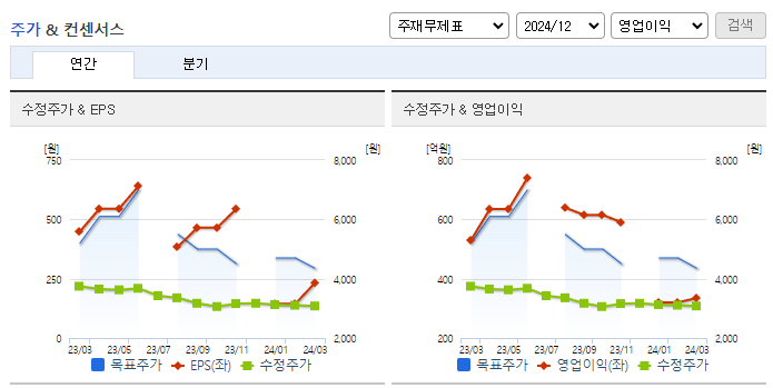 무림P&P_컨센서스