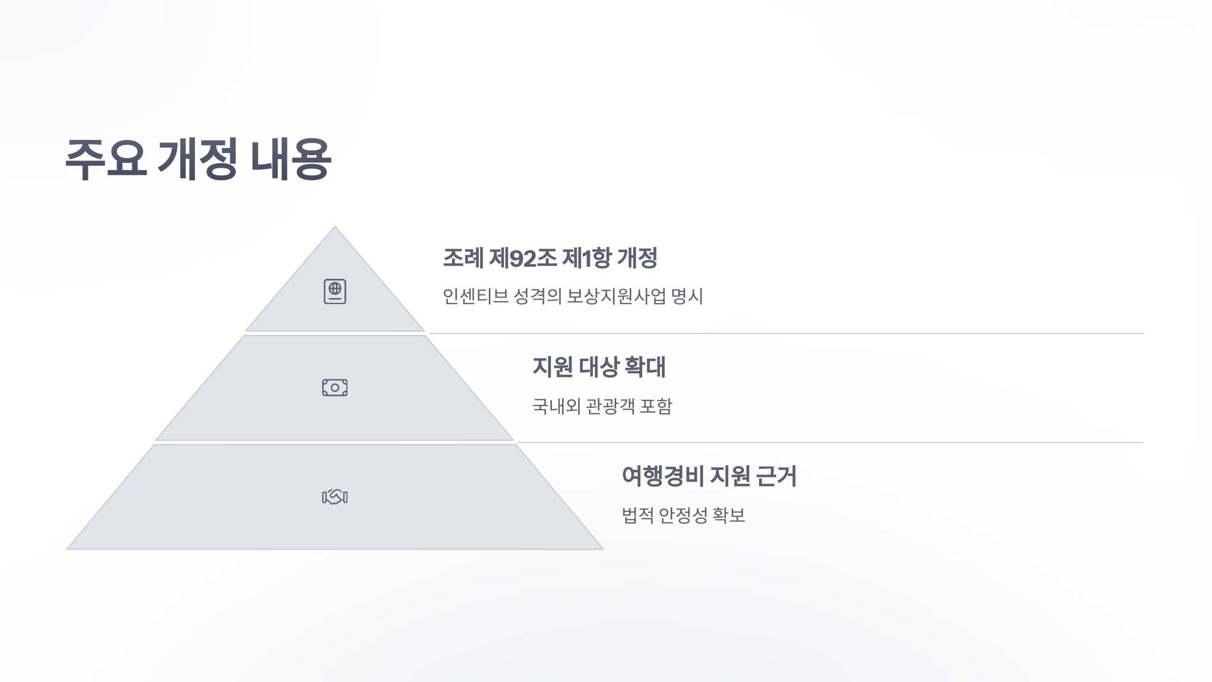 참조-제주특별자치도-관광진흥조례-일부개정조례안-3
