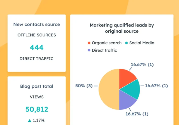 HubSpot Marketing Hub 홈페이지에서 제공하는 이미지 캡쳐