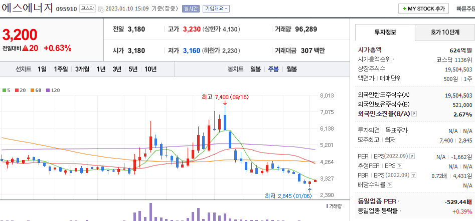 에스에너지