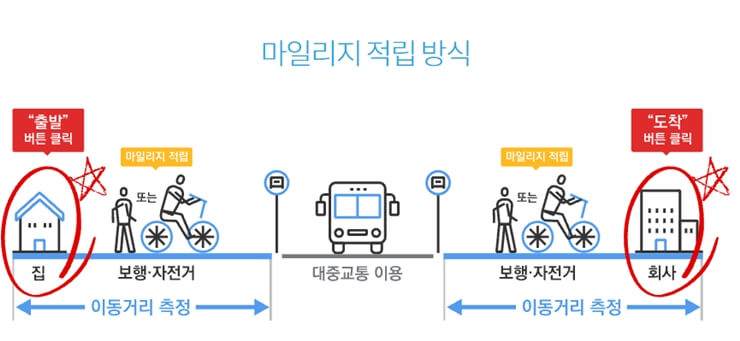 광역알뜰교통카드2