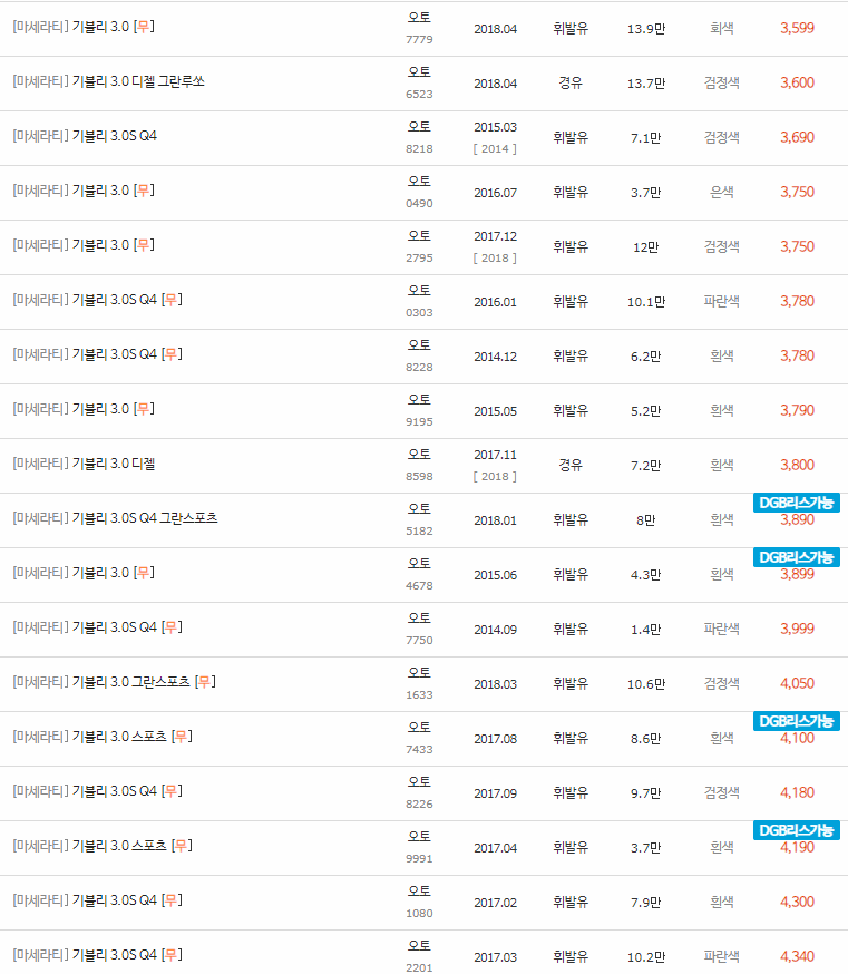 2013~2022년식 마세라티 기블리 중고차 시세