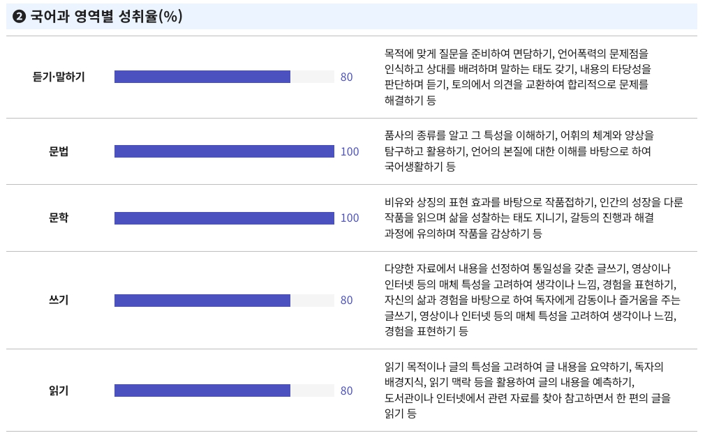 부산형 학업성취도평가 결과조회 BASS 확인방법
