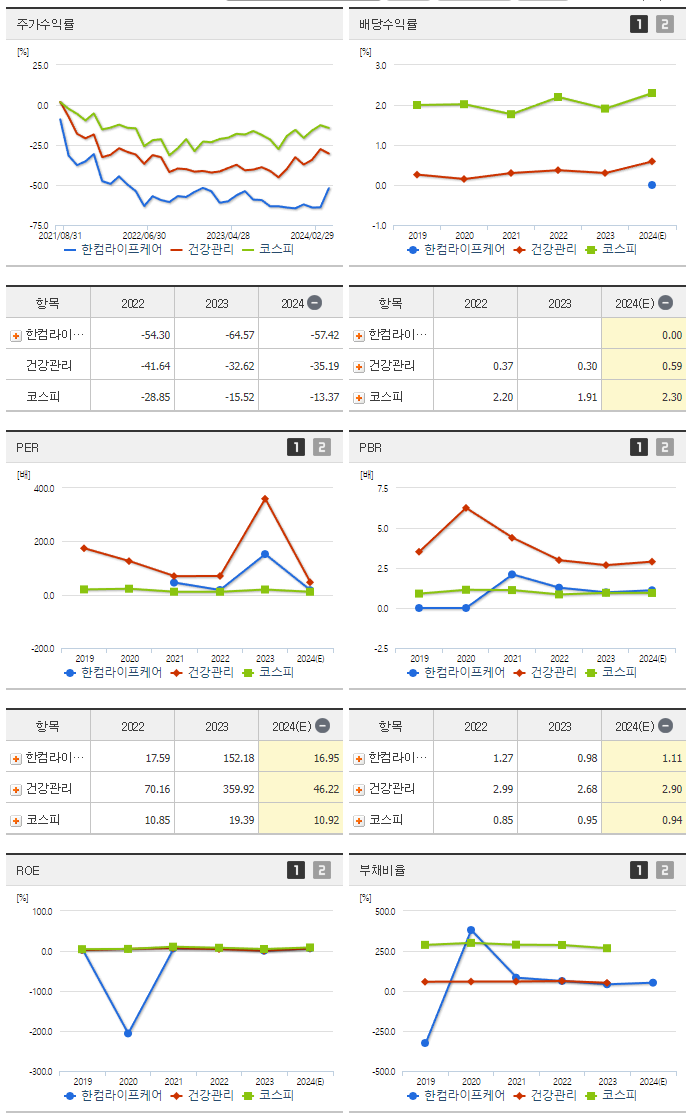한컴라이프케어_섹터분석