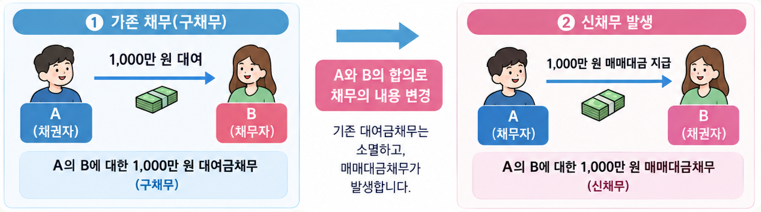 경개의개념