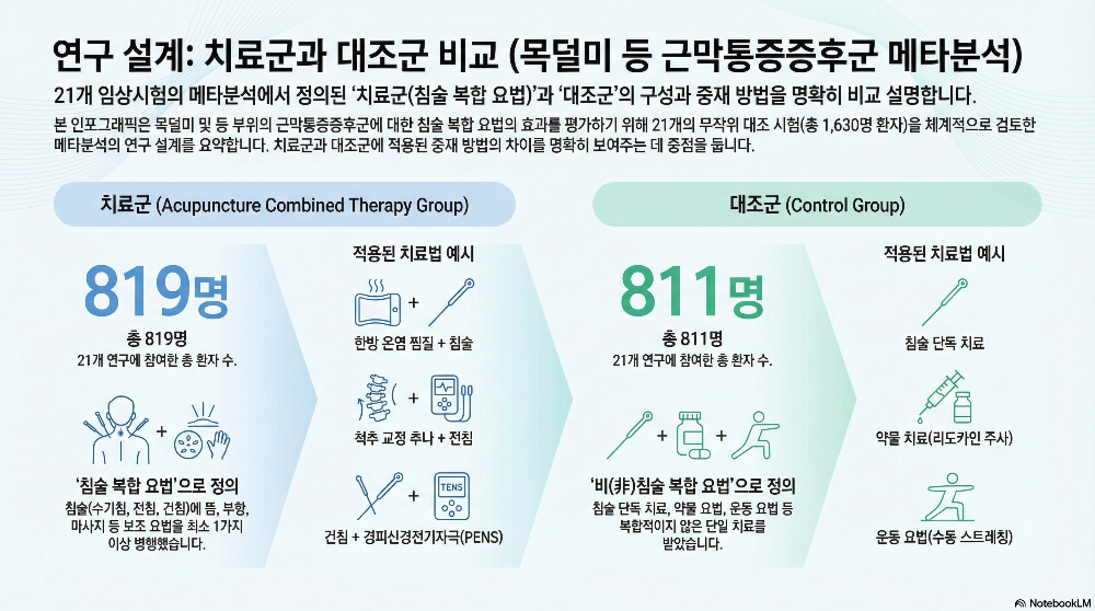 목통증 치료군 대조군 구로디지털단지 한의원