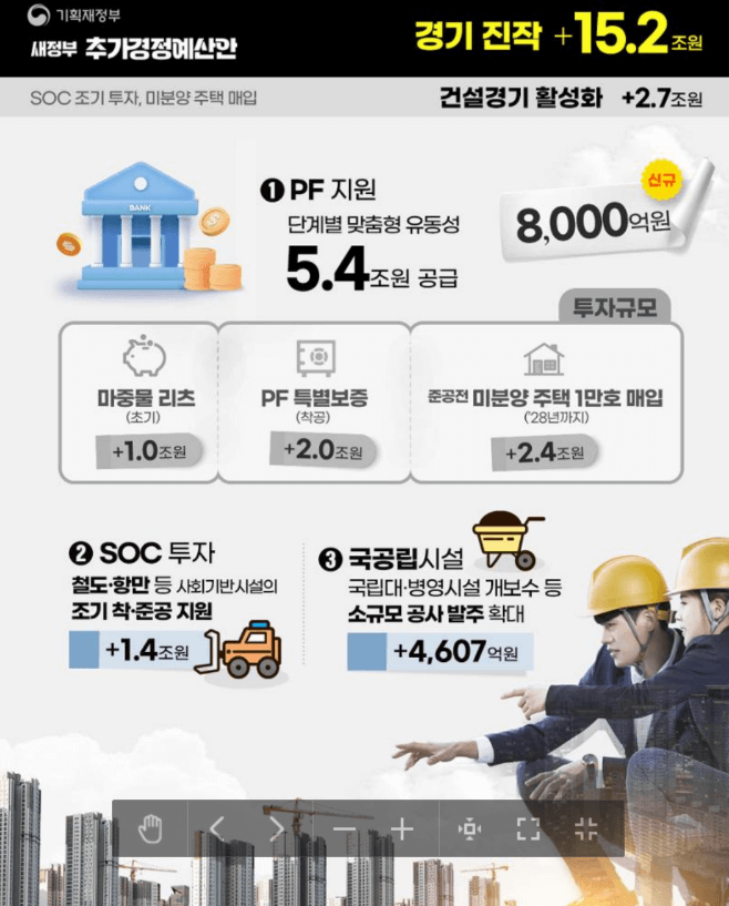 새정부 추가경정예산안 민생회복 지원금