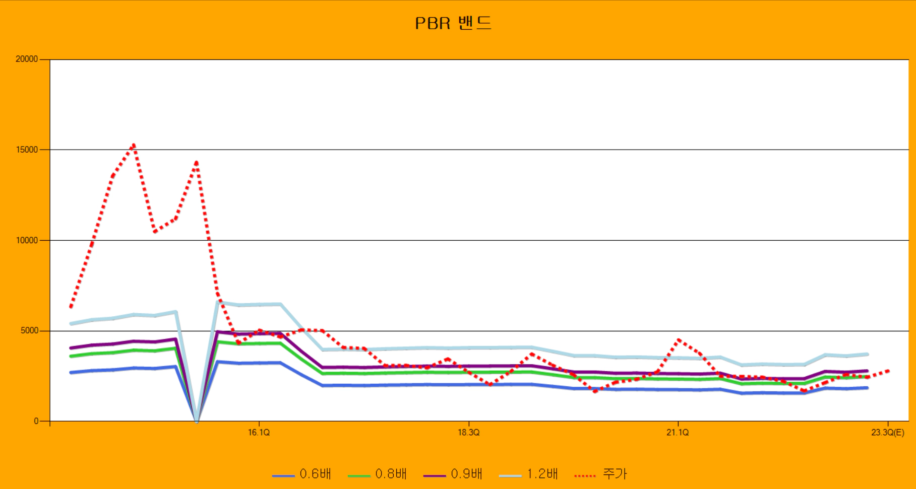 부방 PBR 밴드