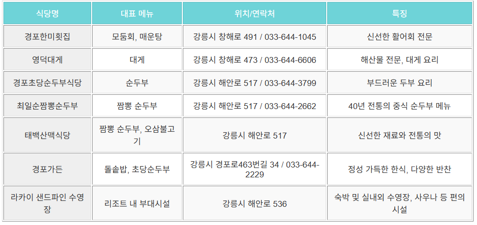 추천맛집