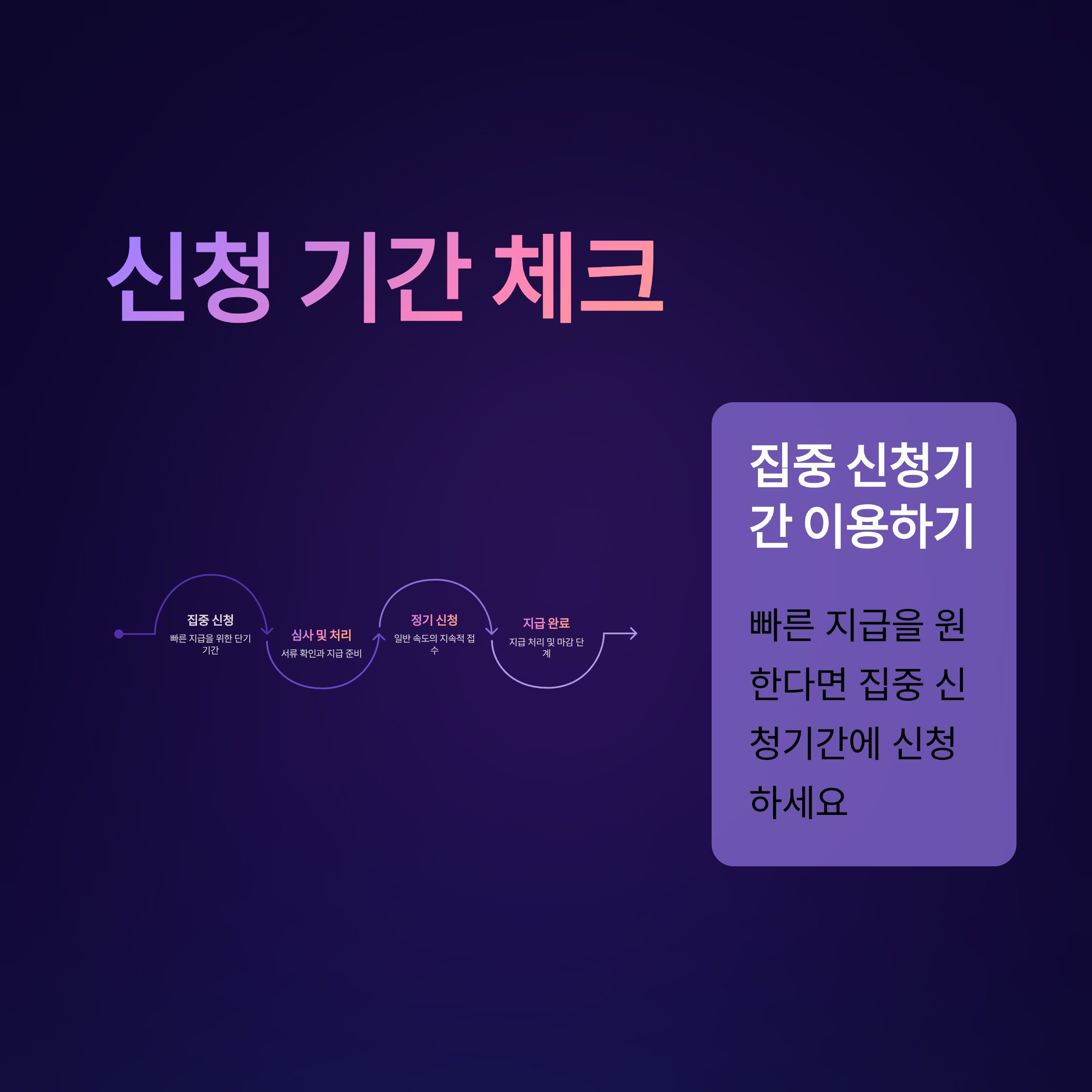 고등학교 입학지원금