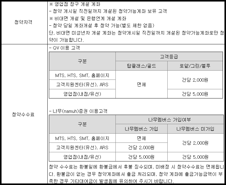 청약 자격 및 수수료