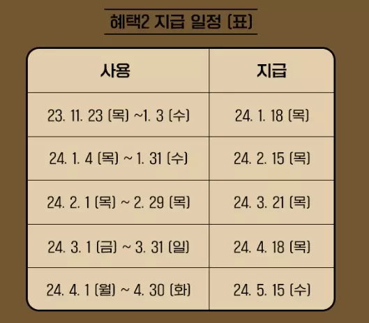 넥슨+현대카드+1주년+이벤트+신규회원+이벤트+혜택2+사용기간+포인트지급일정