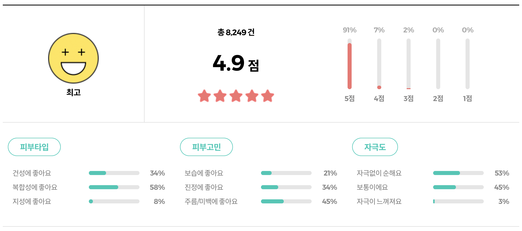 아이오페 레티놀 슈퍼 바운스 세럼 리뷰