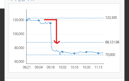 킹크랩 시세 조회 방법