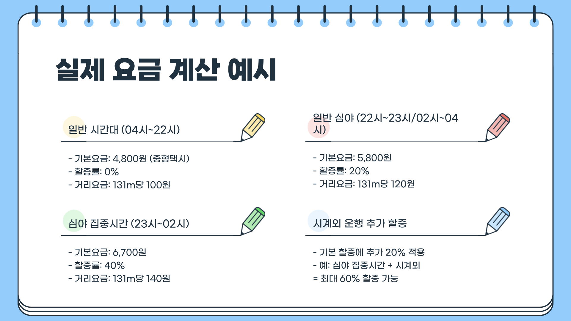택시 할증 기본요금과 택시 할증 시간 총정리&amp;#44; &ldquo;심야 택시 요금 진짜 이렇게 오른다고?&rdquo; 