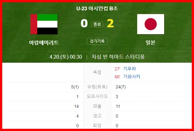 일본 아랍에미리트 경기 결과