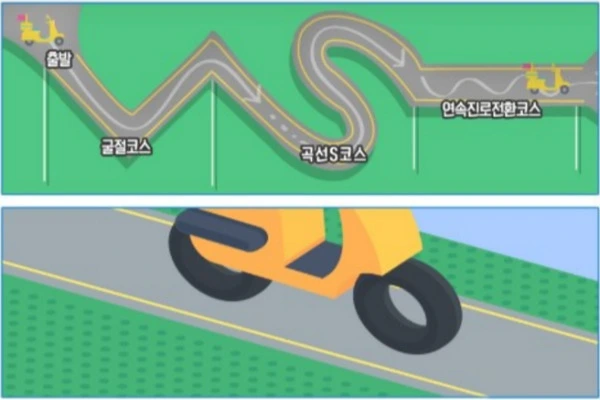 운전면허 기능 시험 코스 설명 및 채점 기준