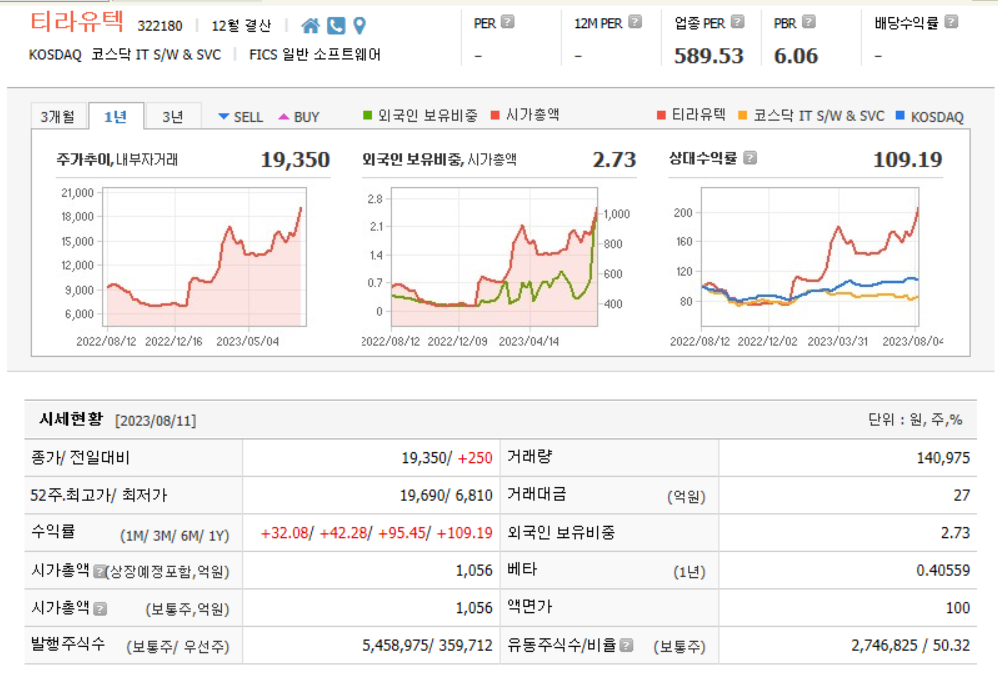 티라유텍 기업현황