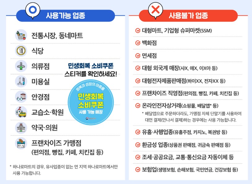 민생회복 소비쿠폰 2차 지급대상 및 신청방법