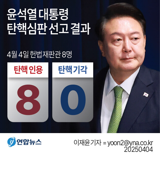 2025 21대 대통령 차기 대선 후보|여론조사 결과 선거 전망