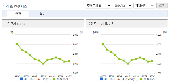 태웅로직스_컨센서스